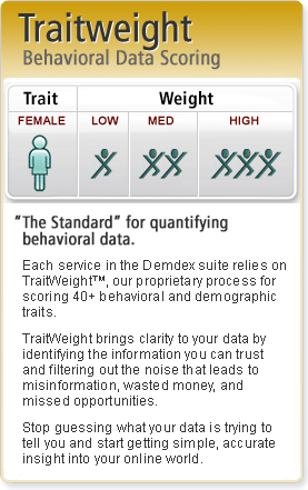 TraitWEIGHT